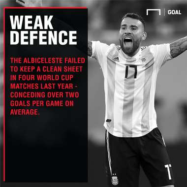 Argentina Colombia graphic