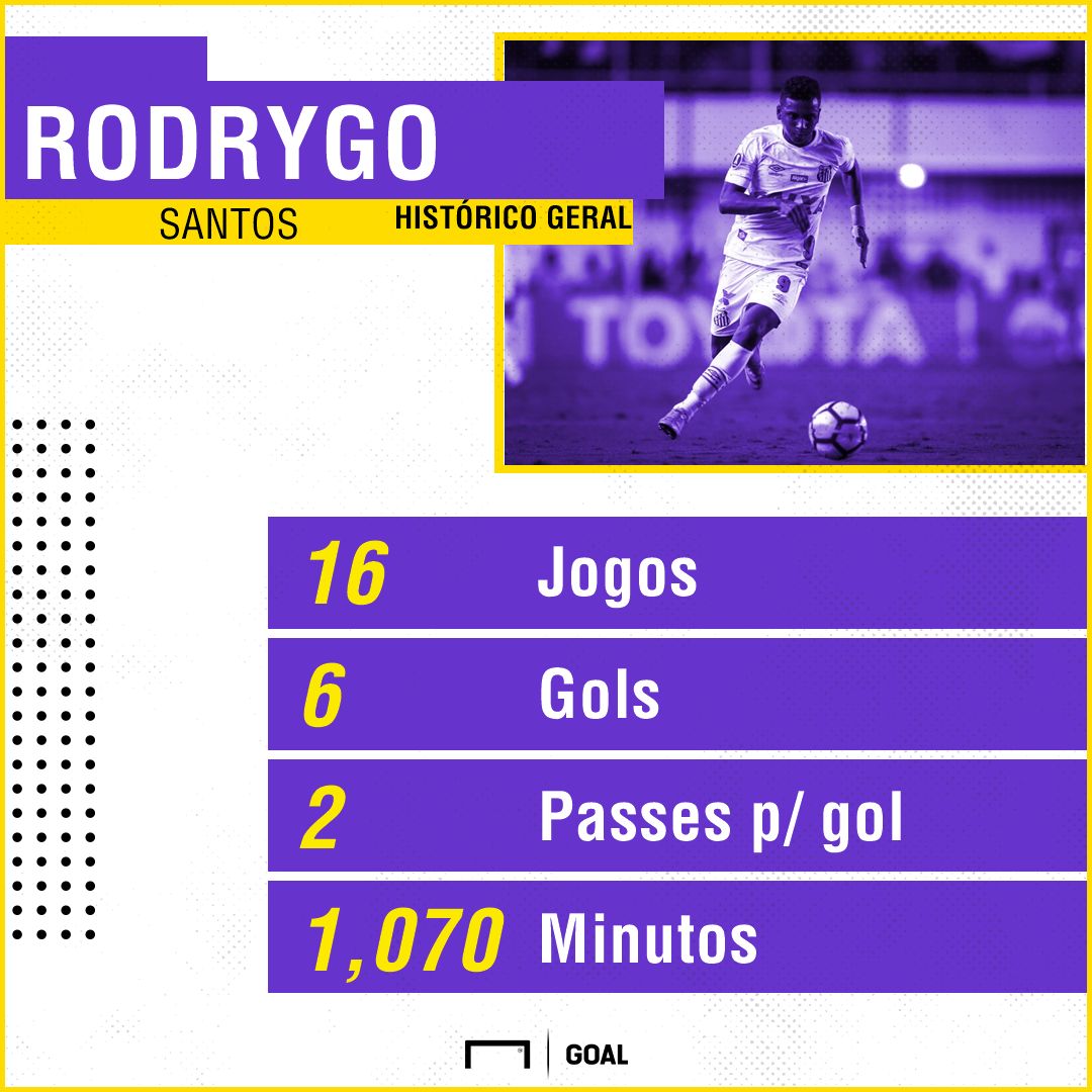 GFX Rodrygo 07062018