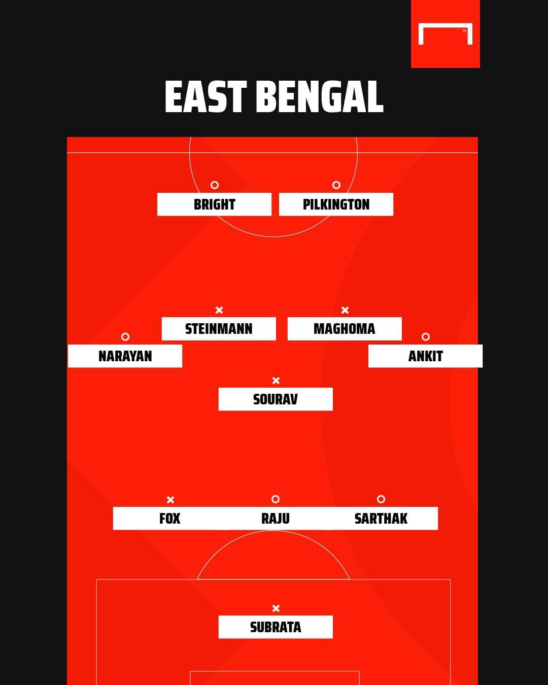 East Bengal lineup