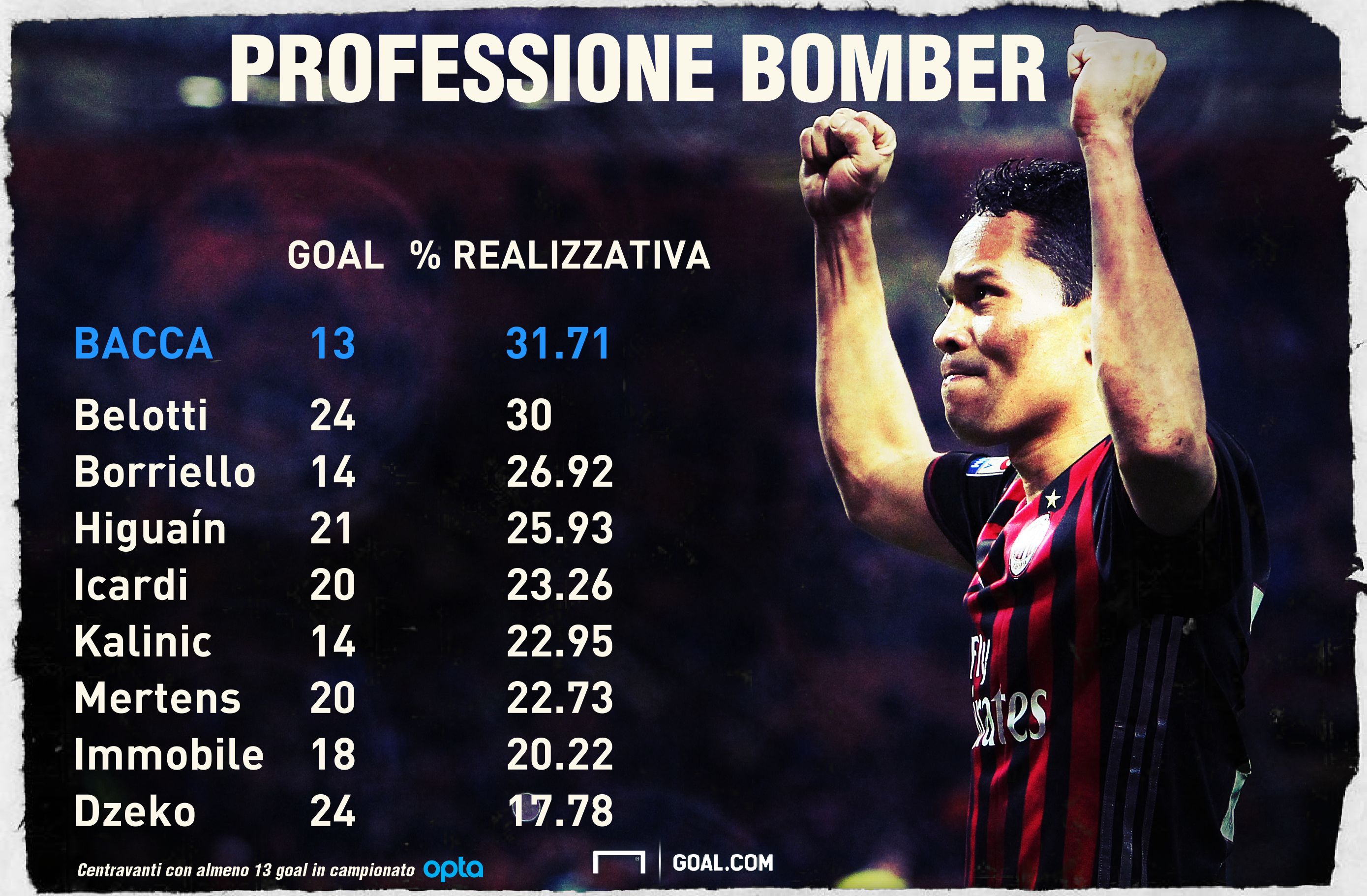 GFX Bacca