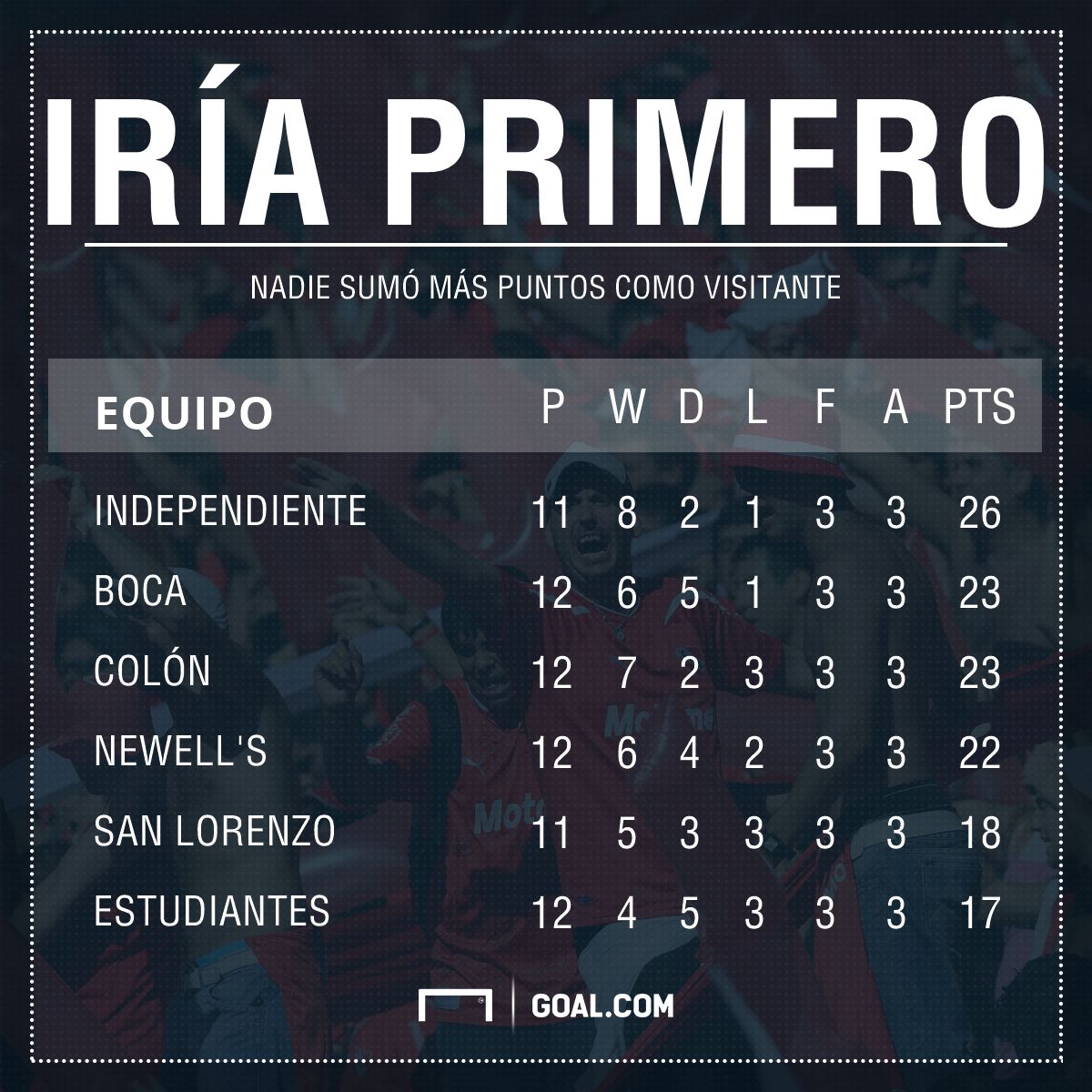 independiente puntero