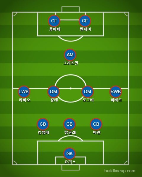 프랑스 선발 라인업 vs 스위스