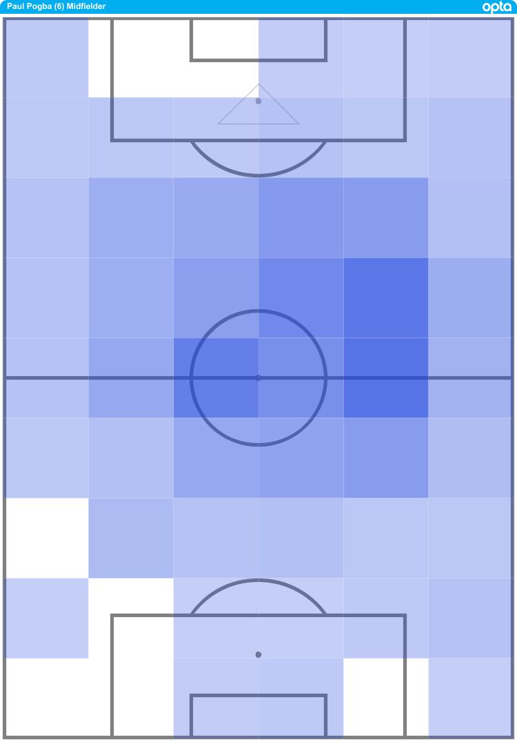 Pogba touchmap France WCQ