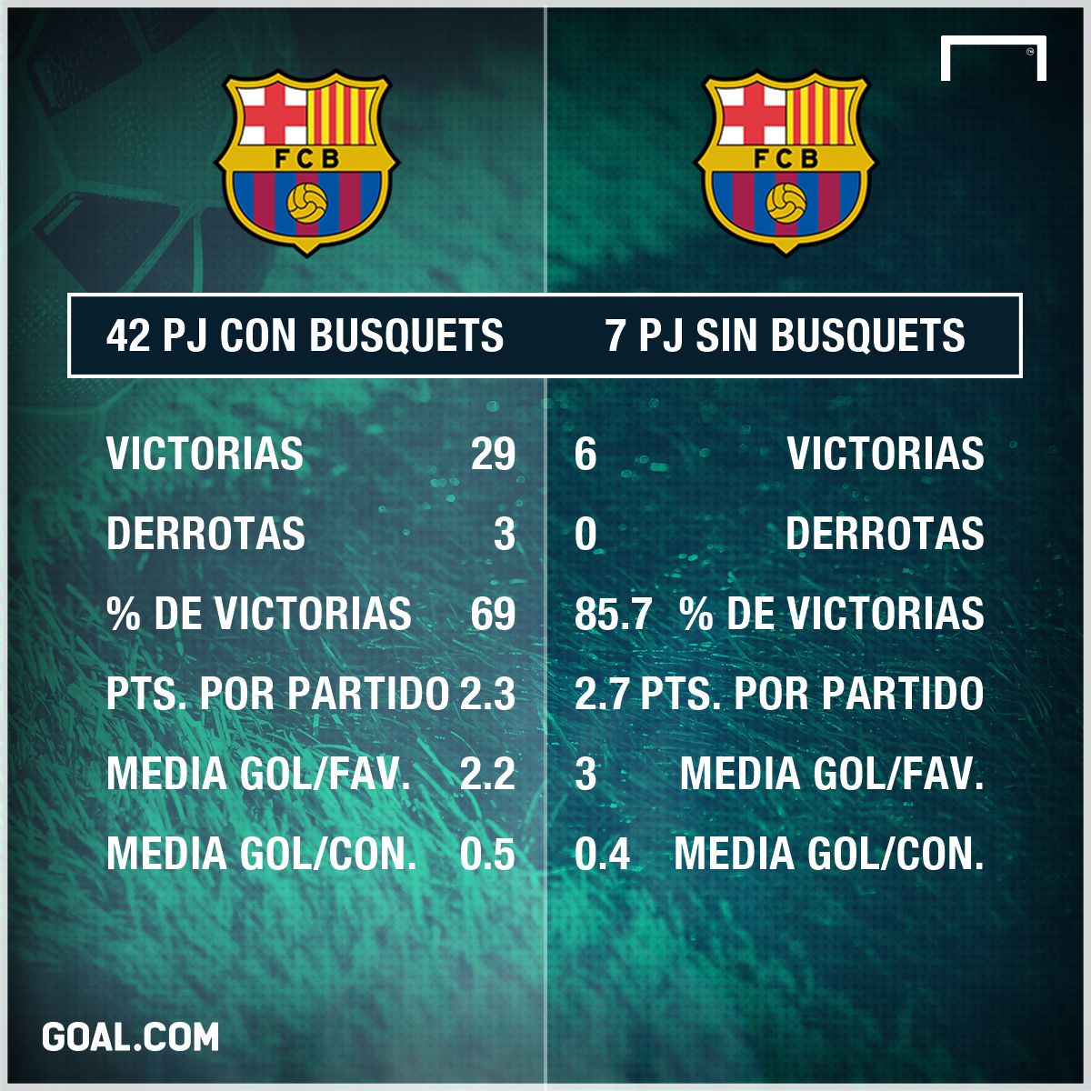 con y sin busquets