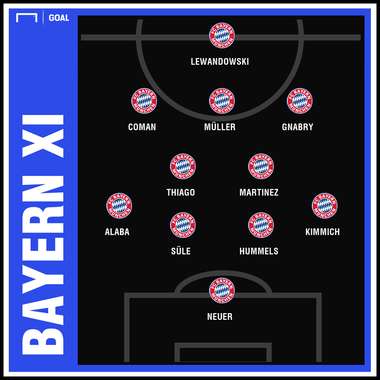 Bayern Starting vs Dortmund