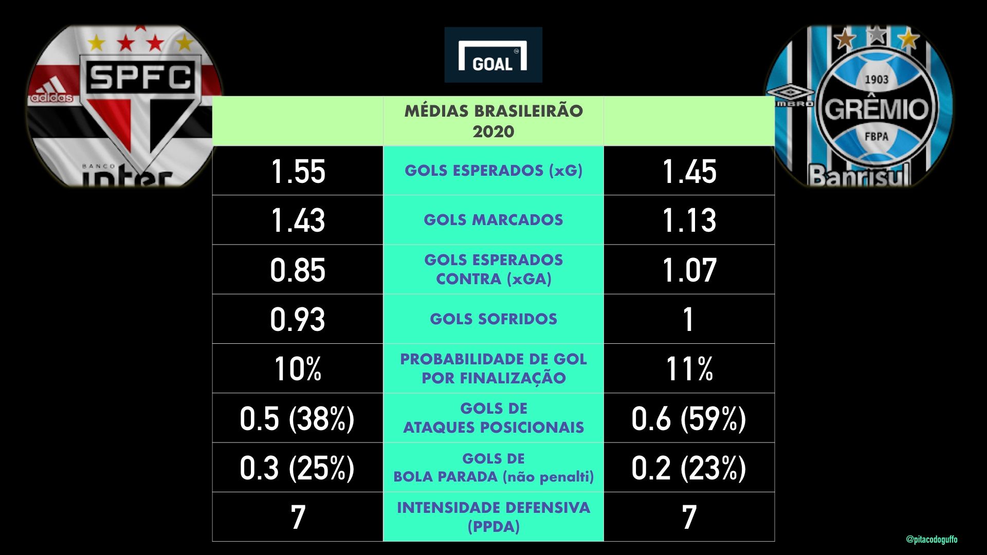 Card3- 17ª rodada Brasileirão