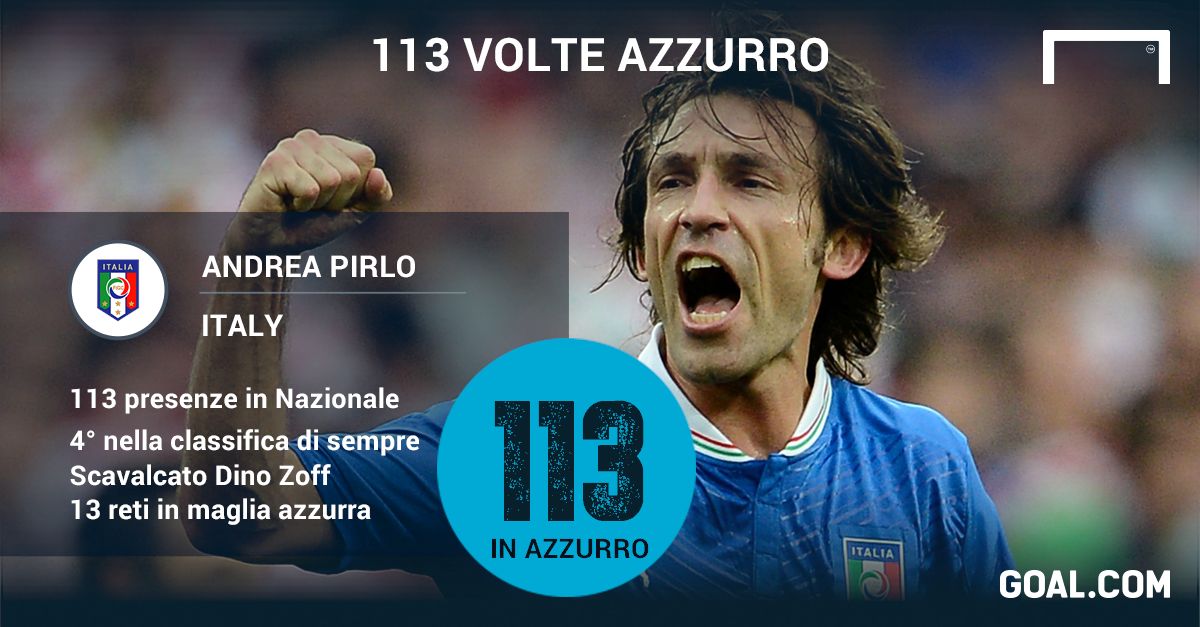 Gfx Andrea Pirlo