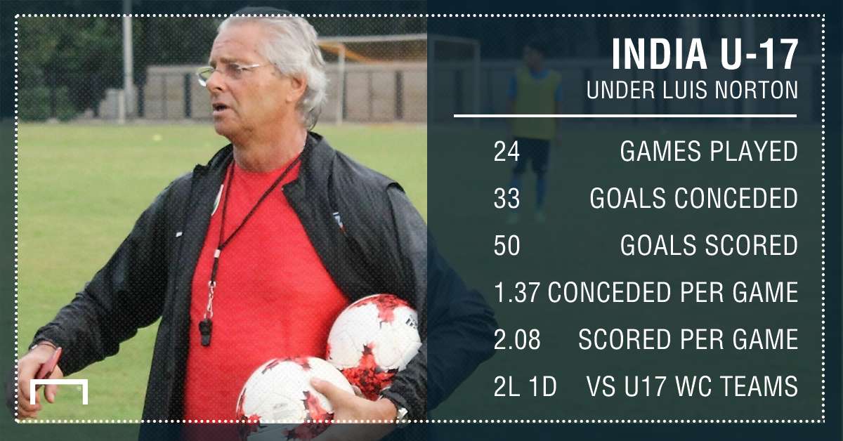 India U-17 under Luis Norton