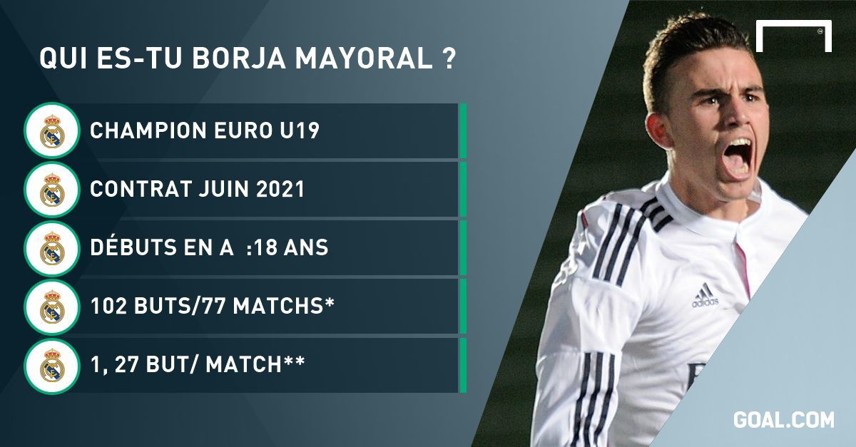 Borja Mayoral PS
