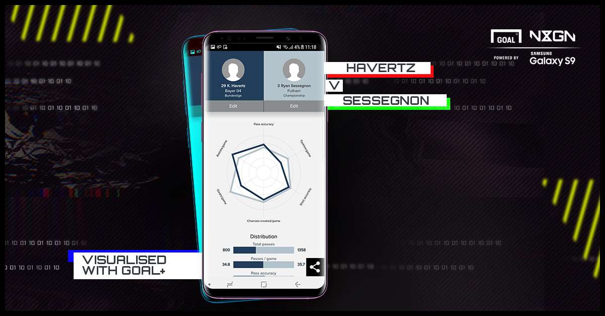 Samsung NxGn Havertz-v-Sessegnon