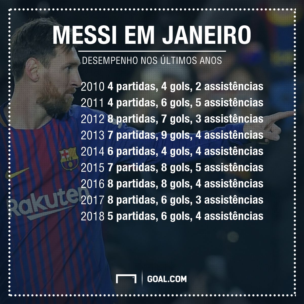 Messi janeiro