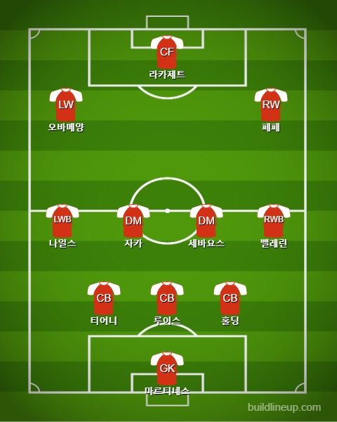 Arsenal Starting vs Chelsea