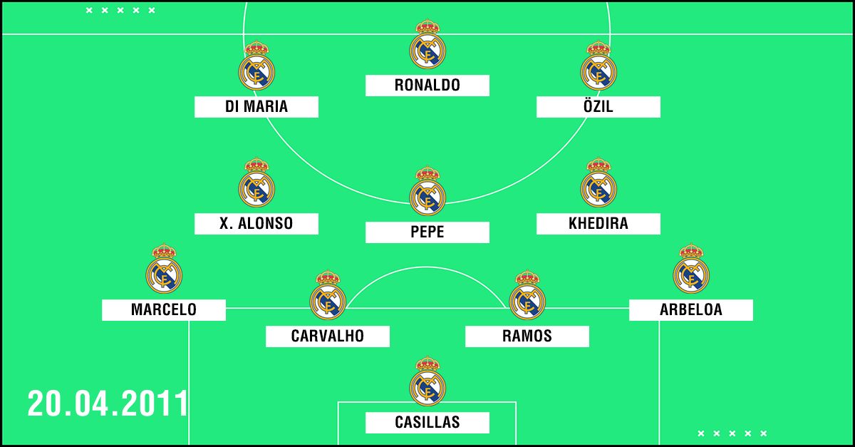 Clasico Aufstellung Real Madrid 2011
