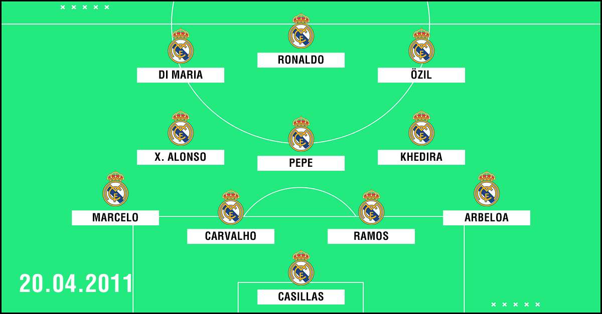 Clasico Aufstellung Real Madrid 2011