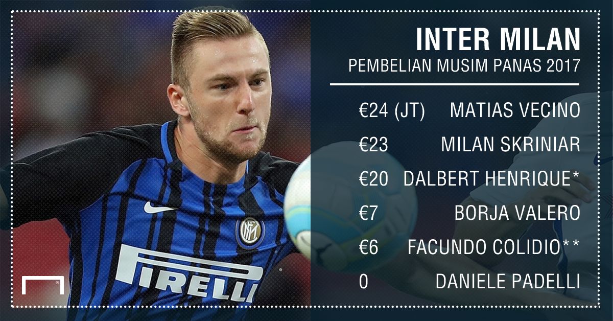 GFX Transfer Inter 2017