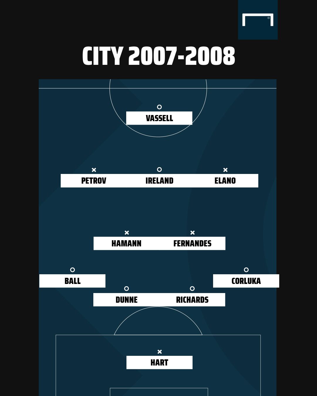 Manchester City