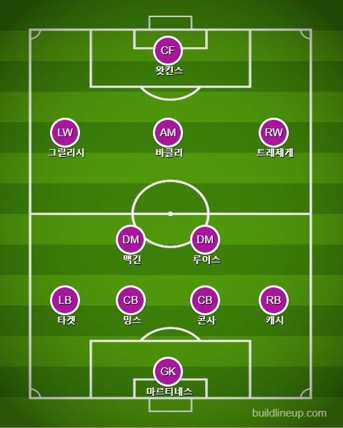 애스턴 빌라 선발 라인업 vs 리버풀