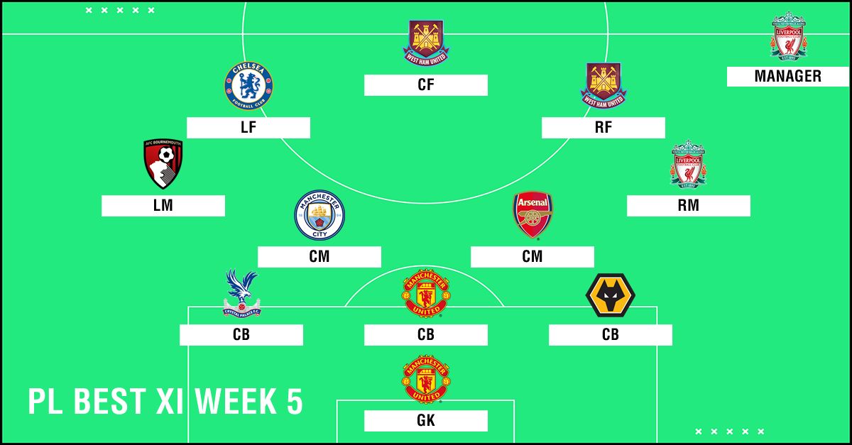 Best XI : ทีมยอดเยี่ยมพรีเมียร์ลีก 2018-2019 สัปดาห์ที่ 5