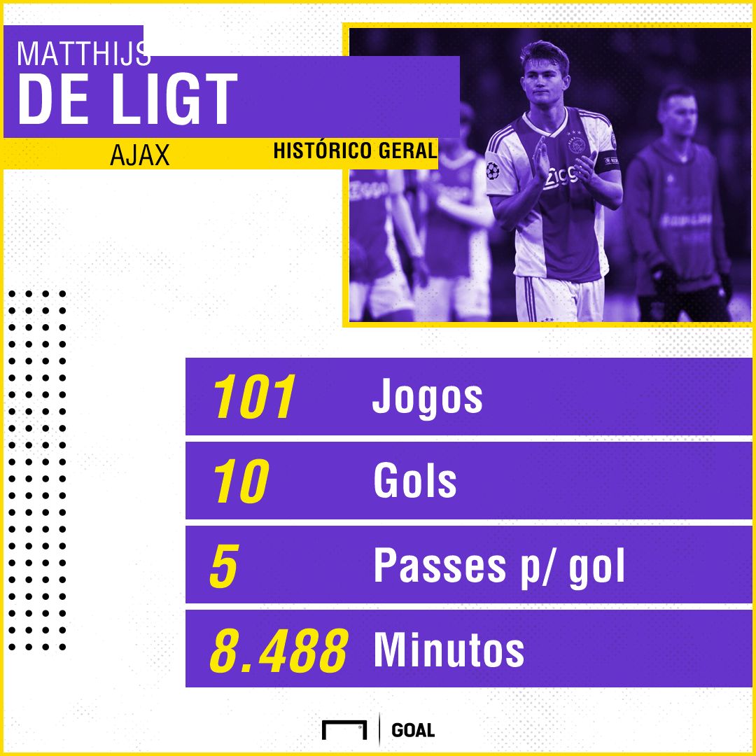 GFX Matthijs de Ligt 11032019