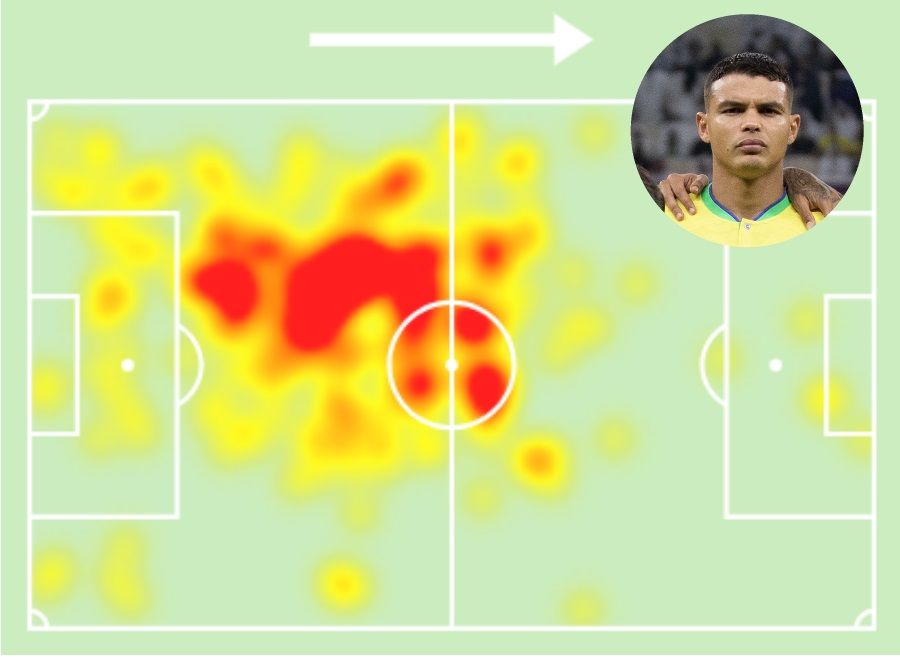 Thiago Silva heatmap 2022
