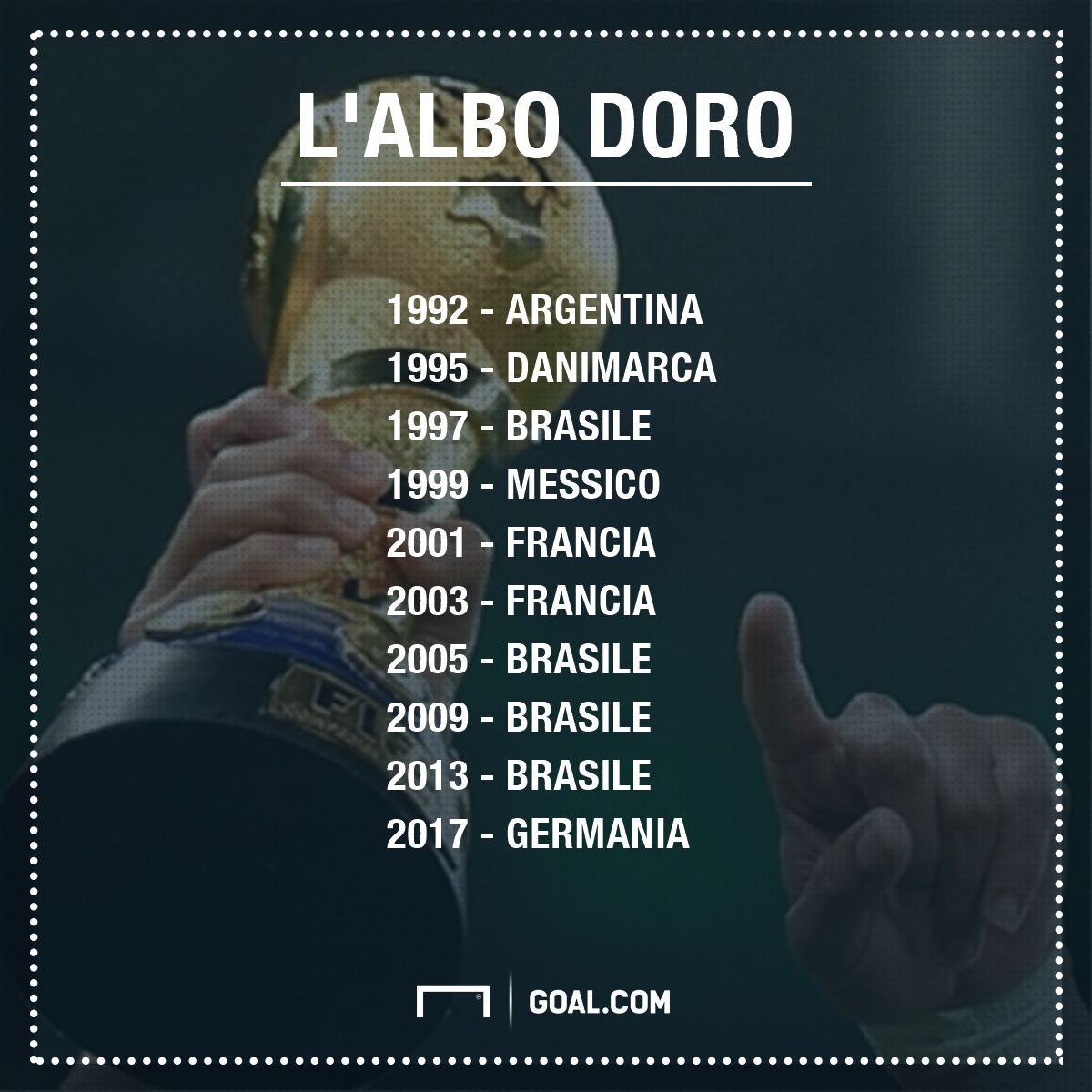 PS CONFEDERATIONS CUP