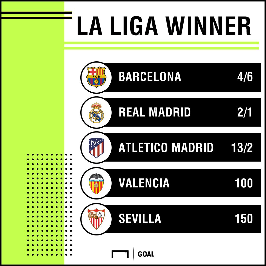La Liga outright 1608 graphic