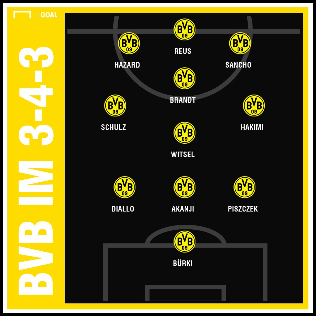 GFX BVB 3-4-3 o