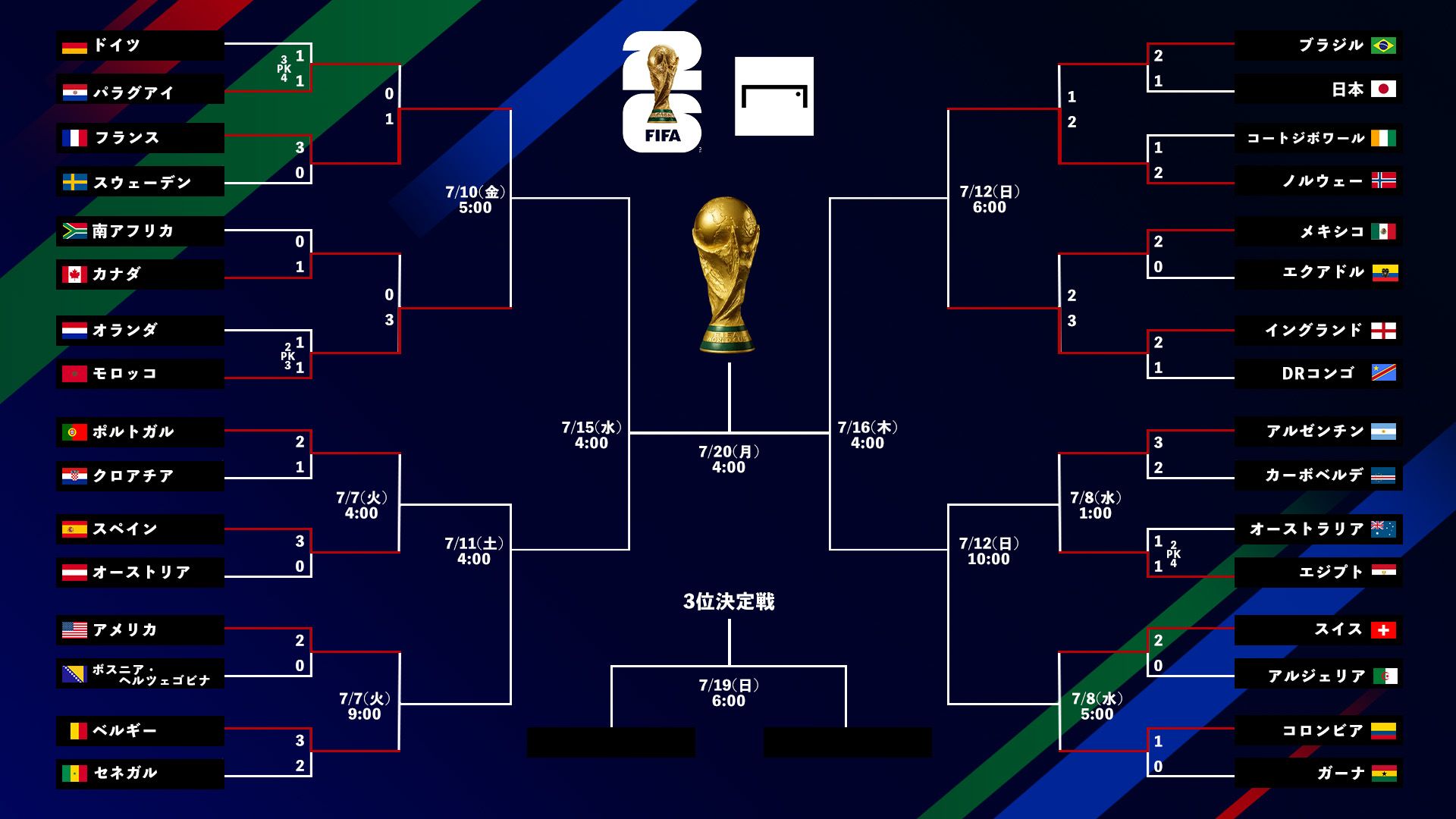 World Cup tournament bracket small 20260706-2