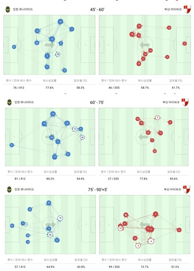 부산 인천 데이터3
