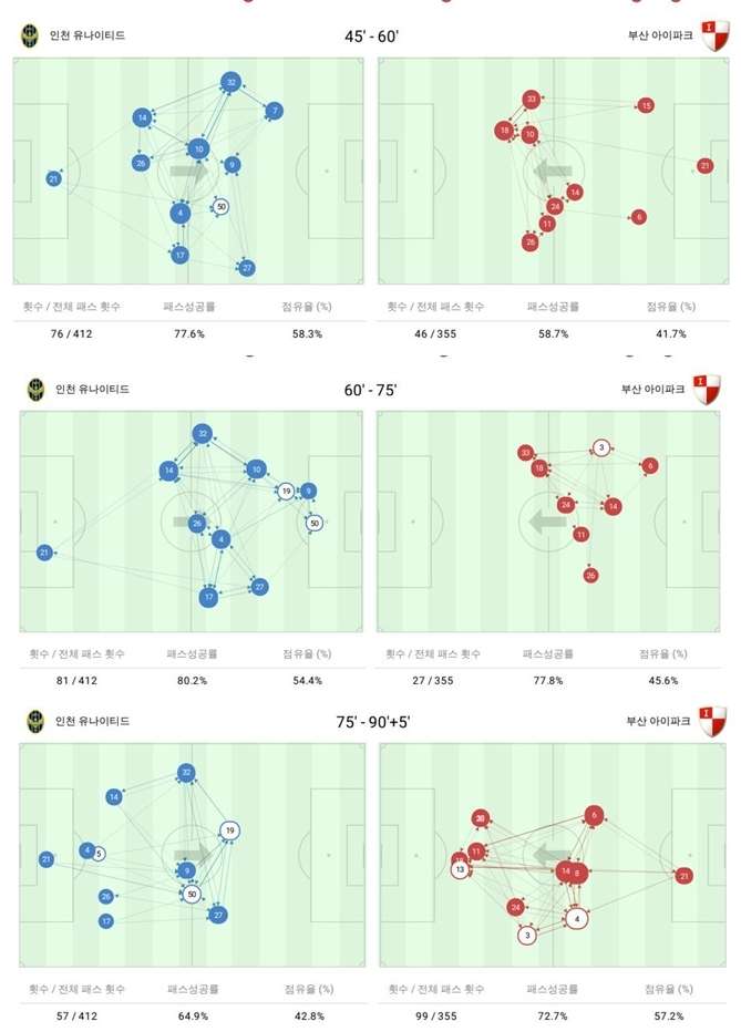 부산 인천 데이터3