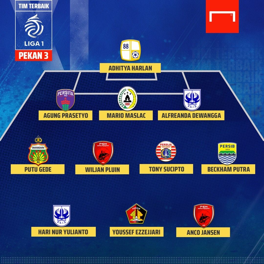 Susunan Tim Terbaik Liga 1 3