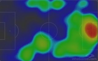 Brighton Heat Map vs Tottenham