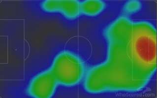 Brighton Heat Map vs Tottenham