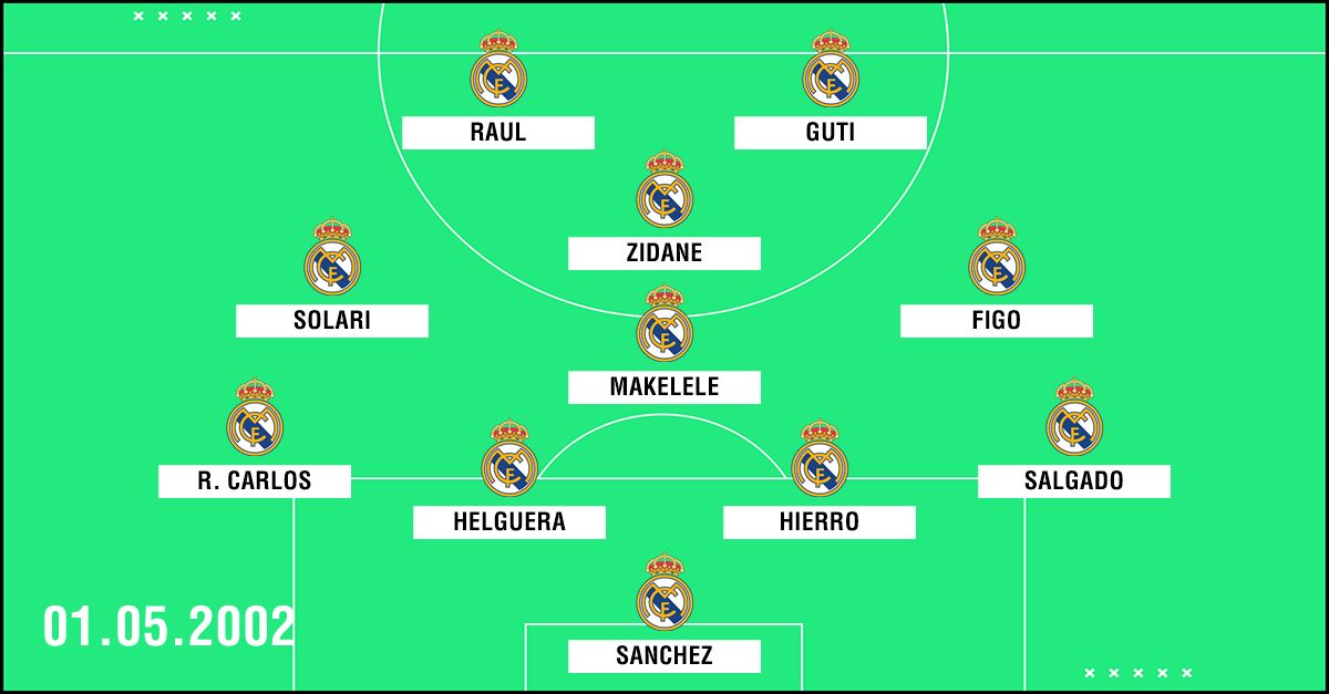 Clasico Aufstellung Real Madrid 2002