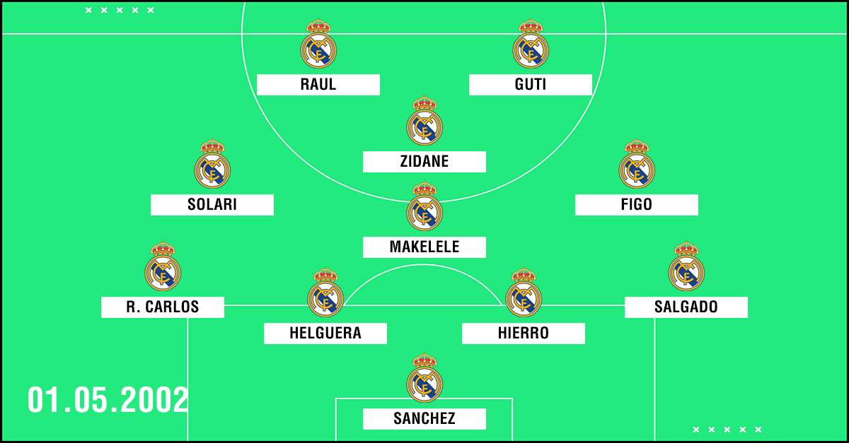 Clasico Aufstellung Real Madrid 2002