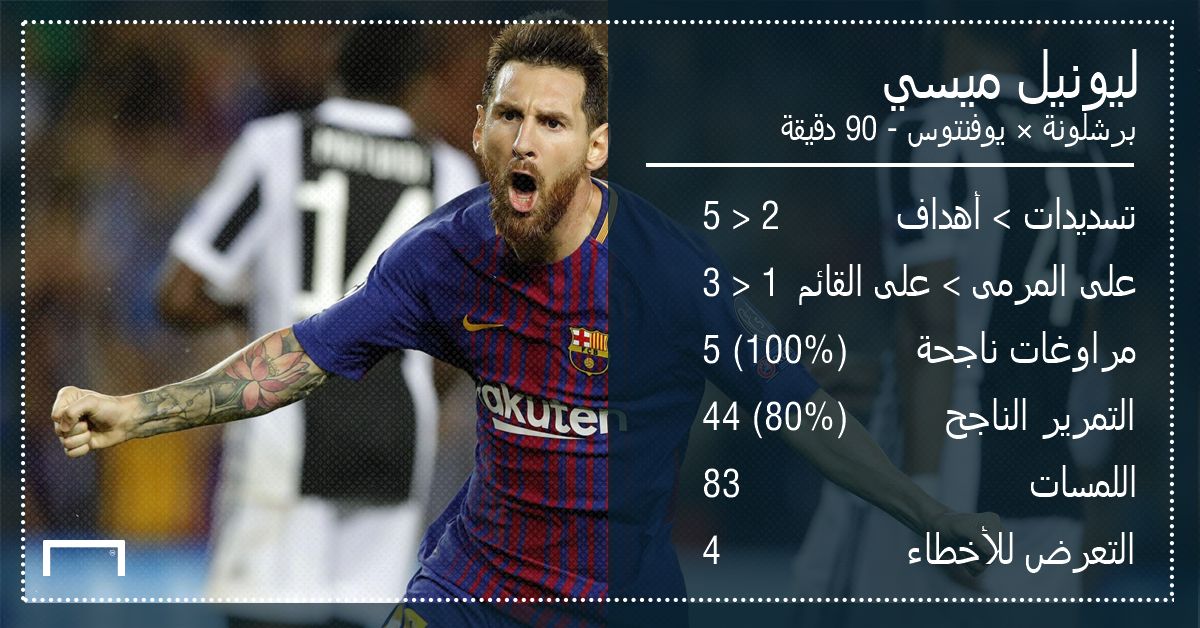 GFX AR Player Stats UCLPOTW1 Lionel Messi Barcelona Juventus 12092017 UEFA Chamipons League