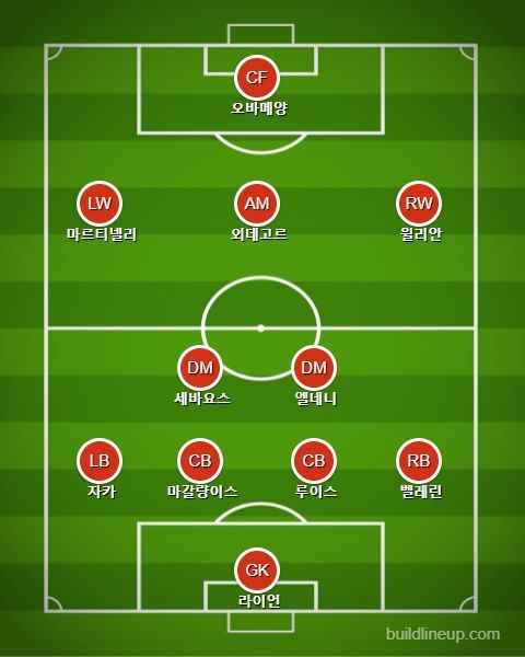 아스널 선발 라인업 vs 뉴캐슬