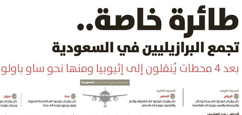 الرياضية - الصحف السعودية 27 أبريل