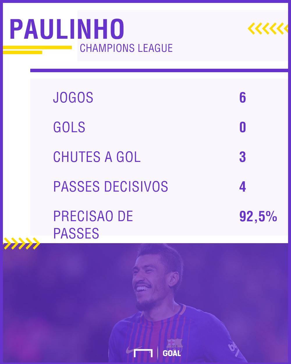 Paulinho Barça PS UCL