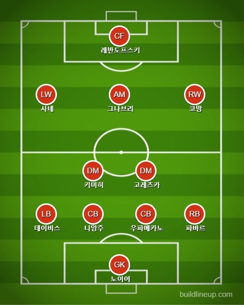 바이에른 선발 라인업 vs 벤피카