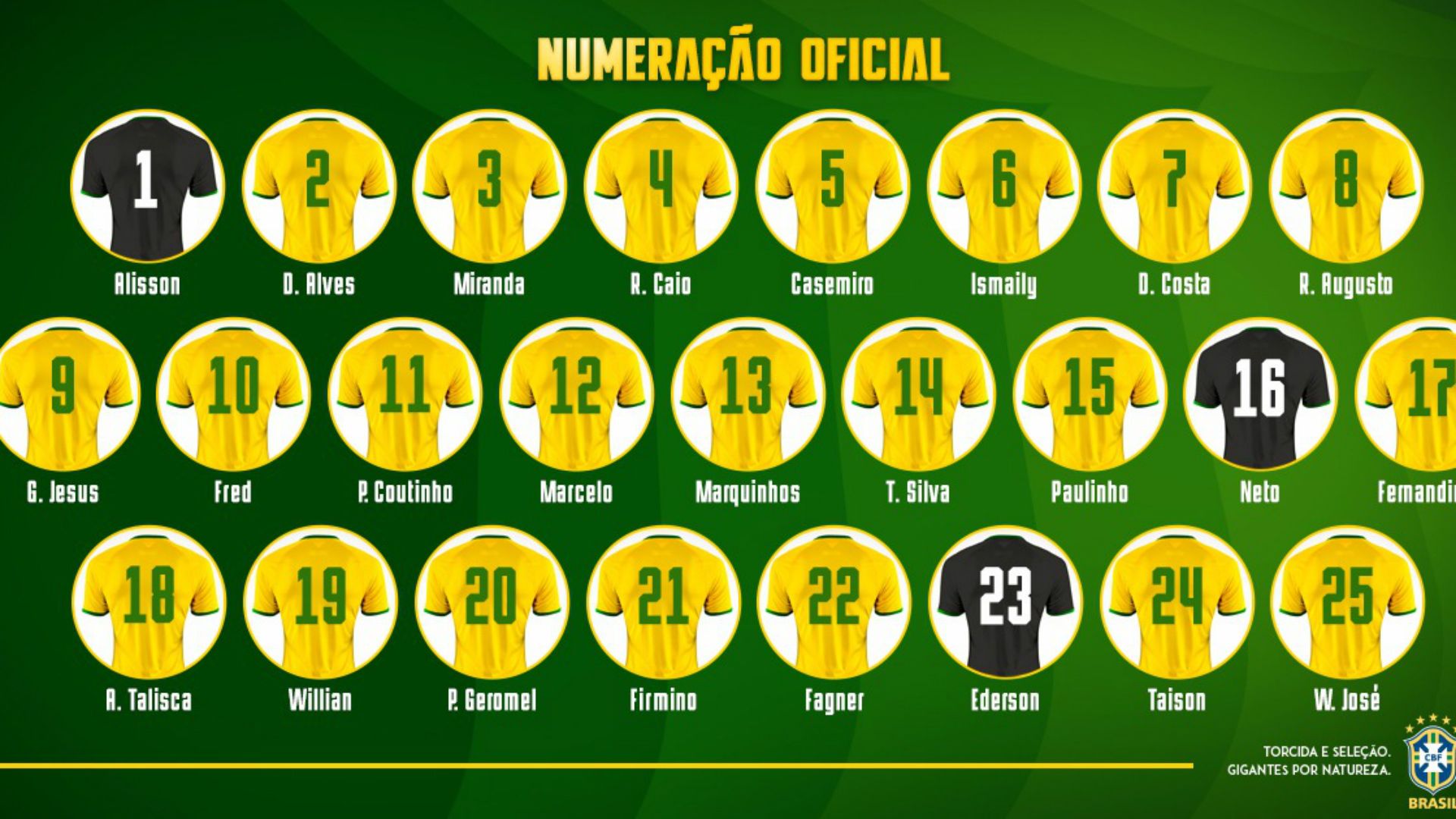 Brasil Numeração I Brasil Russia I 21 03 18