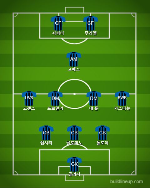 Atalanta Subs vs Bologna