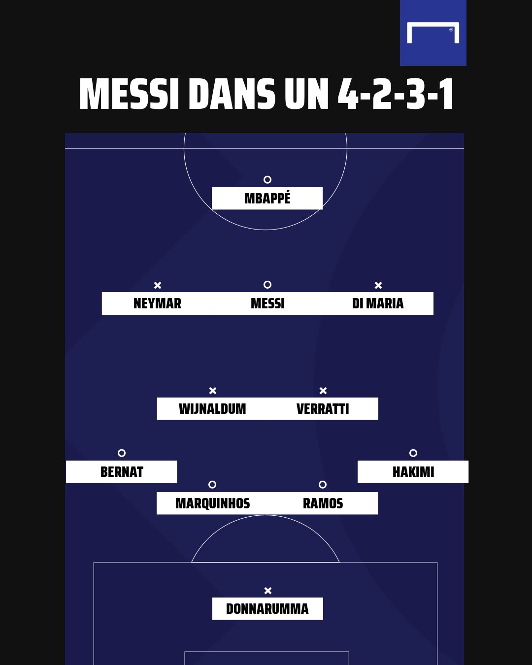Messi dans un 4-2-3-1