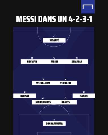 Messi dans un 4-2-3-1