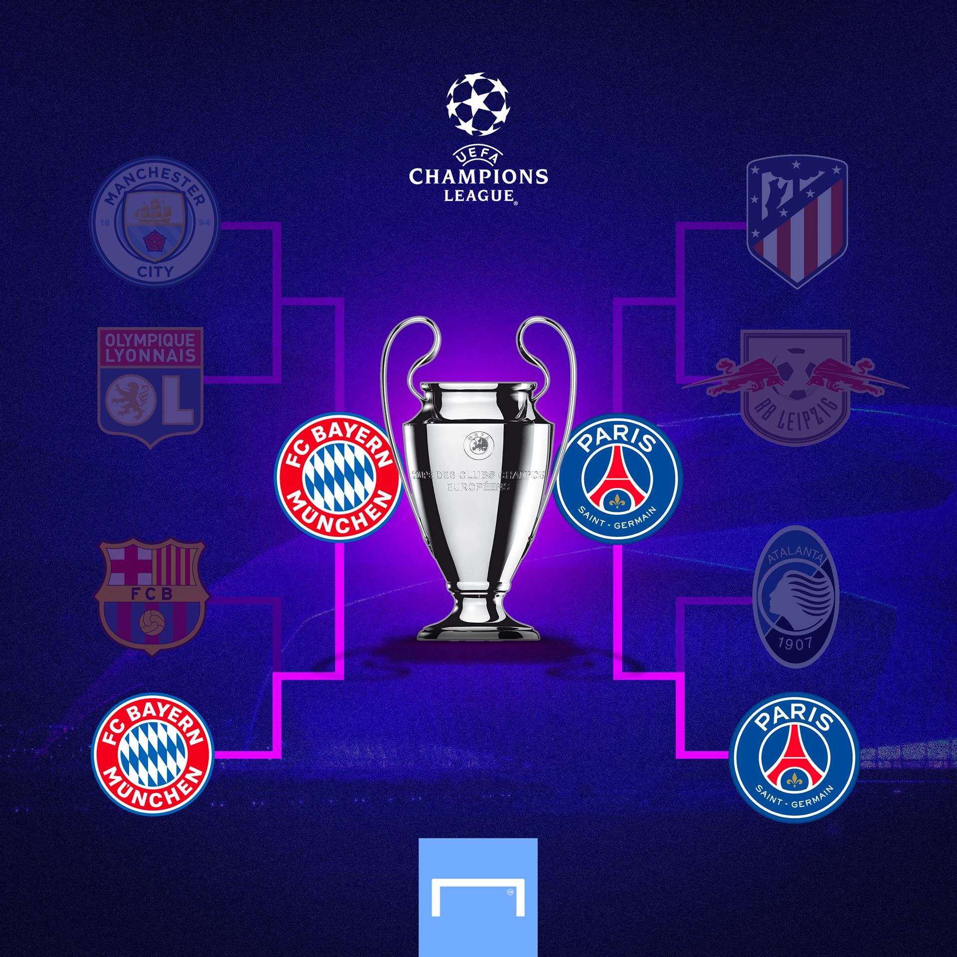 Llave Champions League