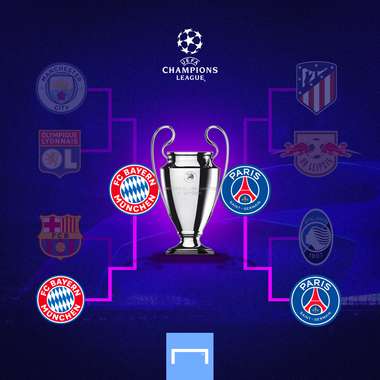 Llave Champions League