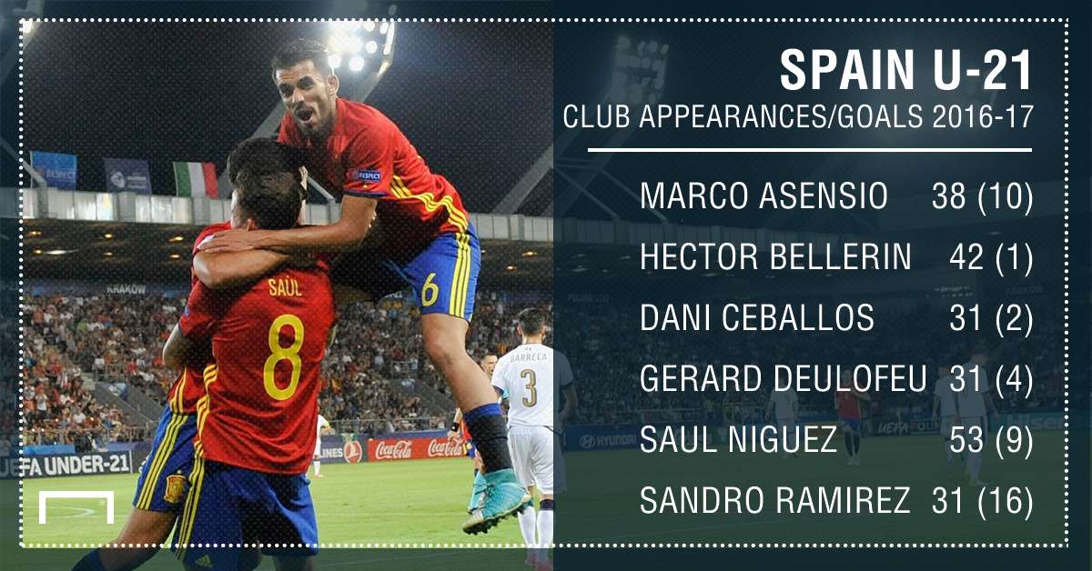 Spain U21 graphic