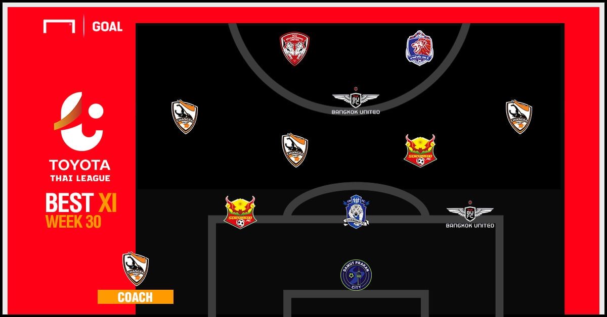 TOYOTA THAI LEAGUE BEST XI : ประจำสัปดาห์ที่ 30