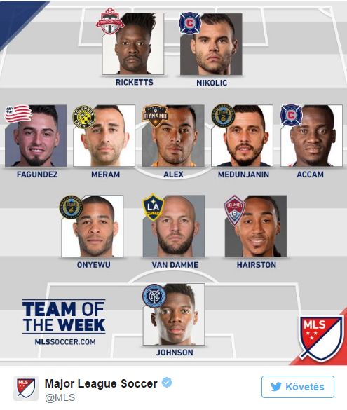 niko forduló válogatotja