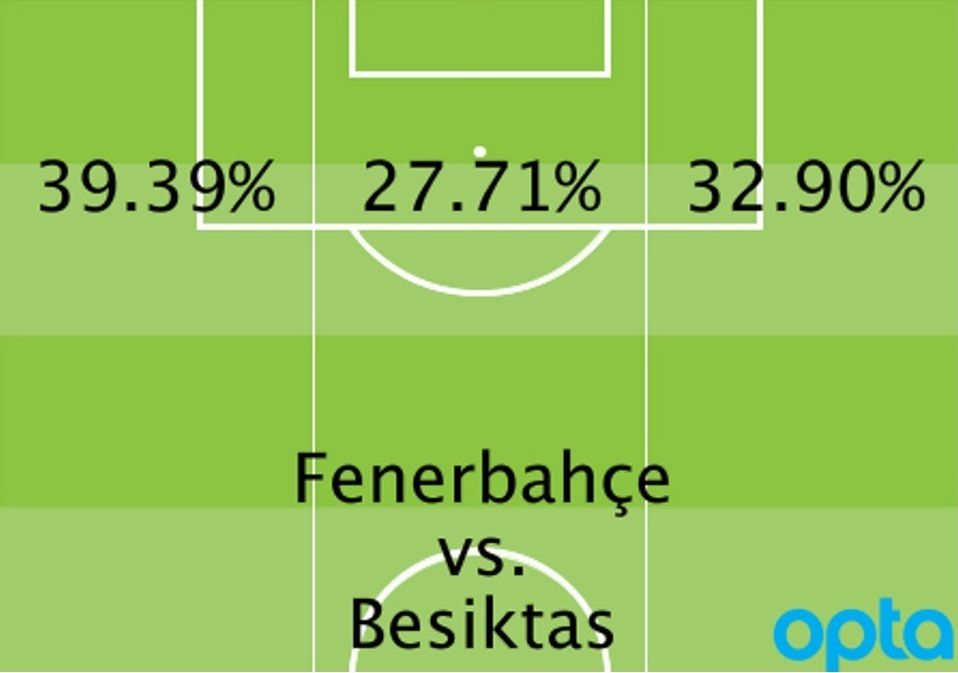 FB v BJK